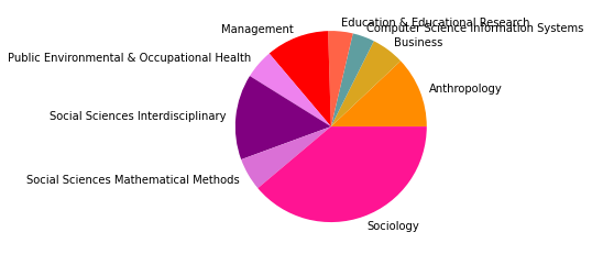 _images/05_SNAproject_network analysis-citation-2_51_5.png